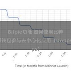 Bitpie功能 如何使用比特派钱包参与去中心化应用（DApps）