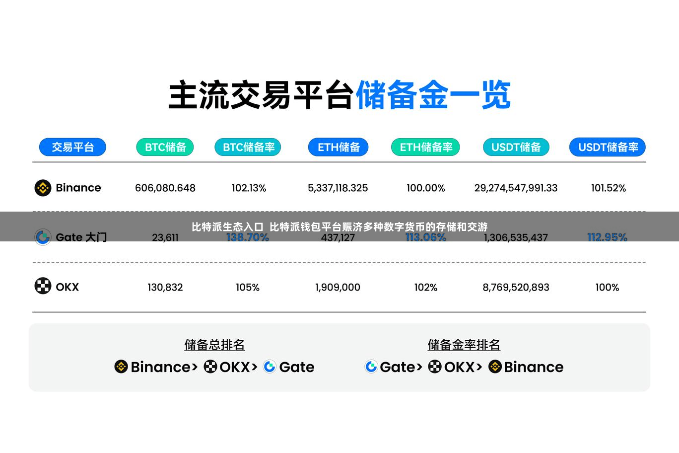 比特派生态入口  比特派钱包平台赈济多种数字货币的存储和交游